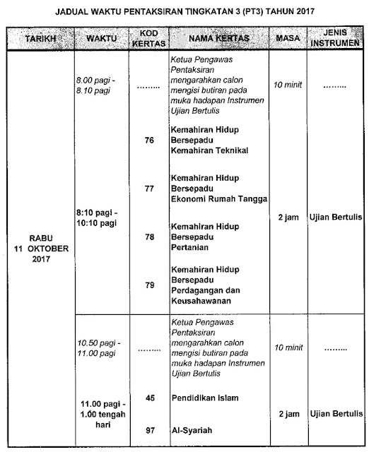 Jadual Waktu Pentaksiran Tingkatan 3 (PT3) 2017