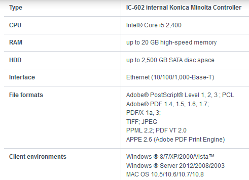 http://konicadrivers.blogspot.com/2017/04/konica-minolta-ic-602c-specs-and-driver.html