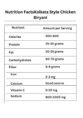 Nutrition Facts chicken biriyani
