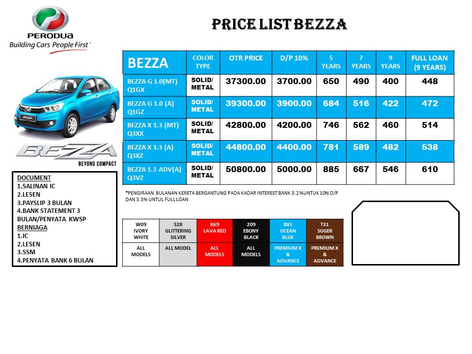 Promosi Perodua Baharu: Perodua Bezza