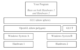 OpenGL