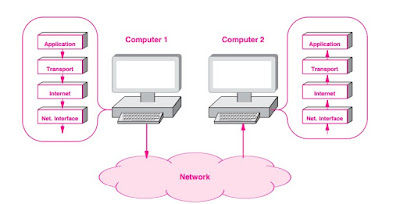 history of networking computer