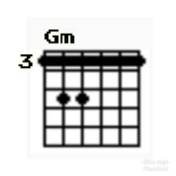  Chord Gitar G Lengkap Chord G mayor G minor G7 GM7 