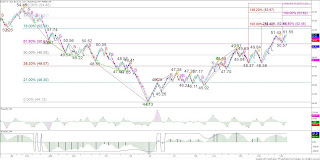 energy risk management