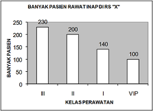 Statistik Rumah Sakit  Software Rumah Sakit  marsonline