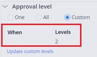 cascading approval with reporting structure - no when but level