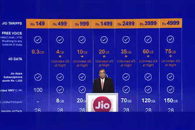 Reliance Chairman Mukesh Ambani Introduces JIO Net Work Low Data Plan,Free Voice Calls,With Zero Roaming Charge