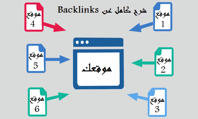 شرح كامل عن الباك لينك Backlinks انواعه وكيفية حصول عليه دوفلو