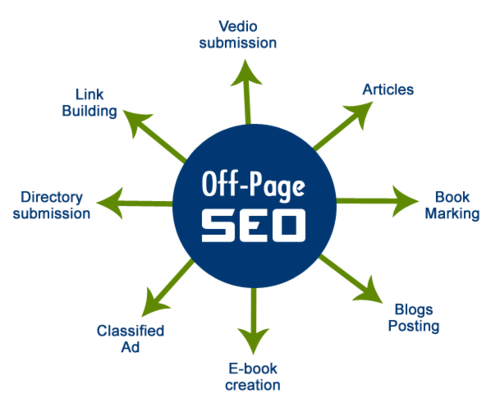Optimize Your Off-Page SEO Strategy