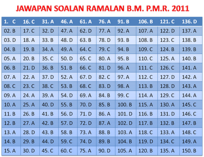 TUISYEN KAViNAA - Teman Sukses Anda: Jawapan Soalan 