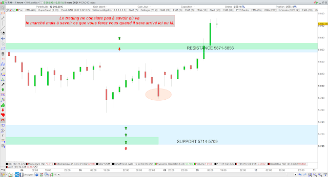 Trading CAC40 bilan 08/03/21