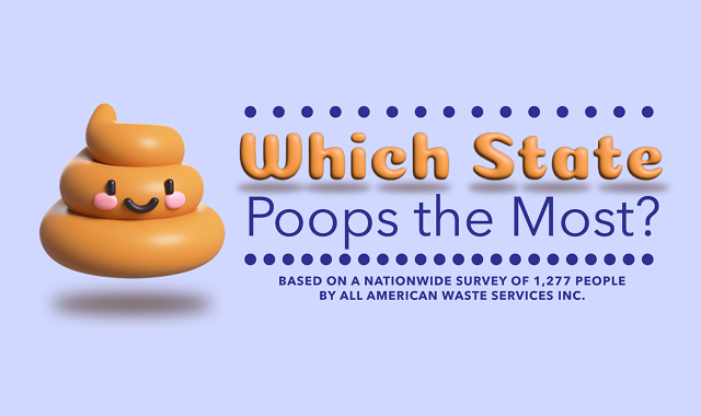 Which U.S. State Has the Highest Average Number of Poops per Day?