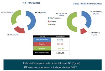 asesores económicos independientes 114-5 Javier Méndez Lirón