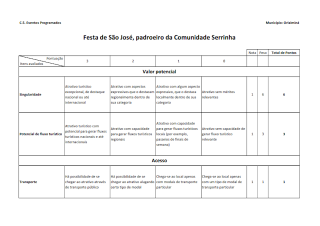 Inventário da oferta turística do Município de Oriximiná -  Anexos - 2014