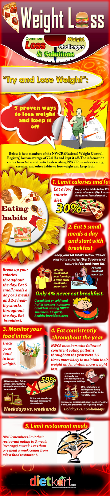 ＷＥＩＧＨＴ  ＬＯＳＳ  ＩＮＦＯＧＲＡＰＨＩＣ | WEIGHT LOSS CHALLANGES & SOLUTIONS