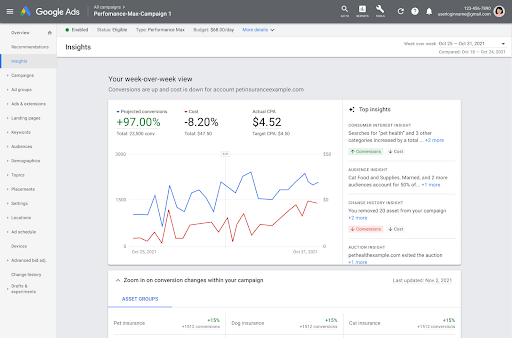 Image of the Insights page in Google Ads, with a line graph that shows week-over-week performance and a “Top insights” section to the right of the graph. Top insights include consumer interest insights, audience insights, change history insights, and auction insights.