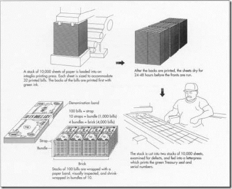 Top 10 Steps To Make Paper Currency