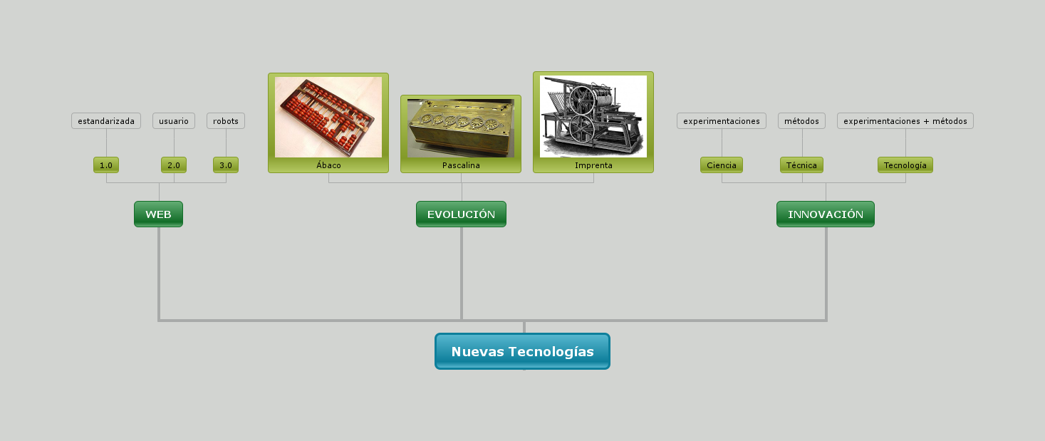 Mapa Conceptual Salerno