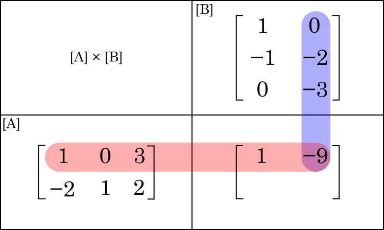 Multiplicação de matrizes