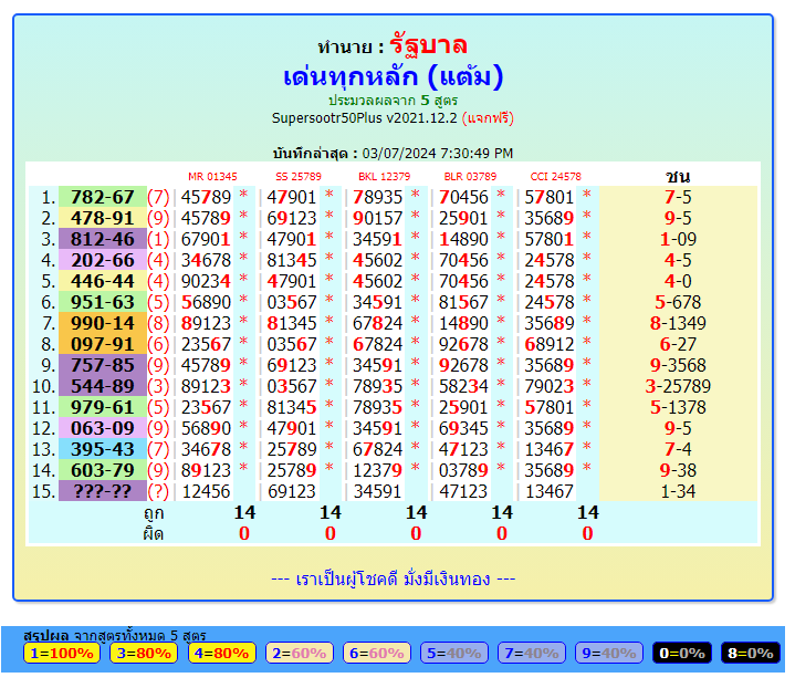 "HOW TO PLAY THAI LOTTERY. Updated for  "16-03-2024" สลากกินบ่ง รัฐบาล "