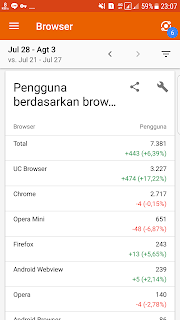 Cara Blok UCbrowser dan Redirect ke Google Chrome / browser bawaan