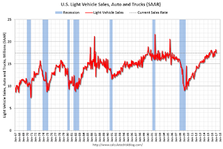 Vehicle Sales