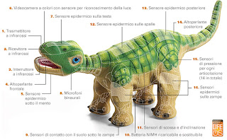 giocattolo del futuro: Pleo il piccolo robot dinosauro