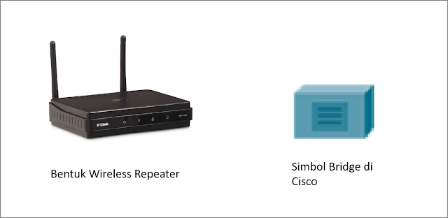 Bentuk repeater dan simbol repeater