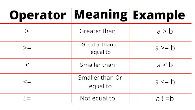 relational operators