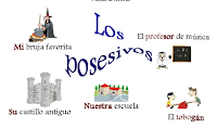 https://cplosangeles.educarex.es/web/edilim/curso_4/lengua/posesivos/posesivos.html