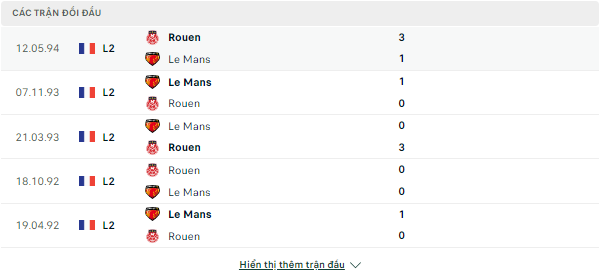 Tỷ lệ kèo Le Mans vs FC Rouen, 0h30 ngày 12/10-Hạng 3 Pháp Doi-dau-11-10