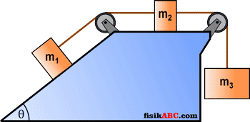 Contoh Soal dan Pembahasan Sistem Katrol (pulley system) Materi Dinamika Translasi