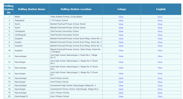 Telangana Poling Station details.