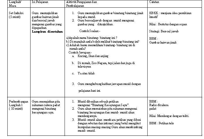 PANITIA BAHASA MELAYU: CONTOH RPH