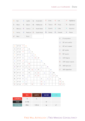 Free Will Astrology: a birth chart reading and psychic energy. Tres Mancias Consultancy