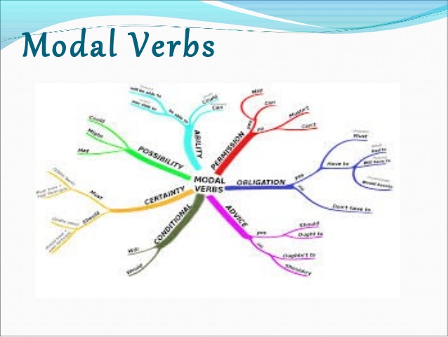  MODAL VERBS