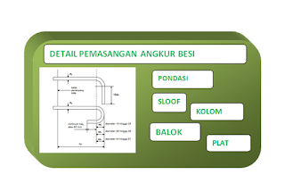 Pemasangan Angkur Besi