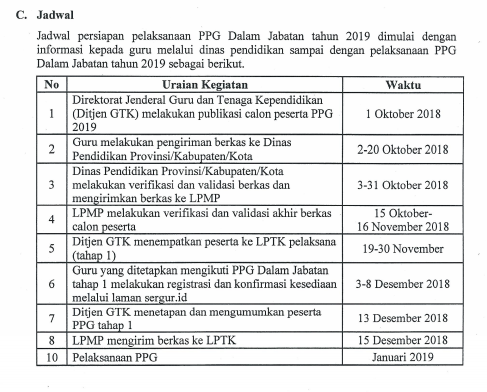 Jadwal Persiapan Pelaksanaan PPG Dalam Jabatan Tahun 2019 