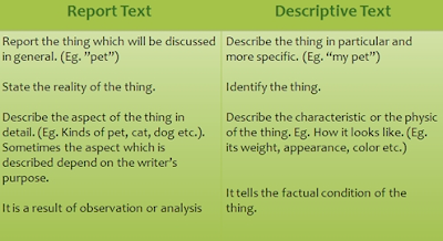Perbedaan Report  Text  dan Descriptive Text  beserta  