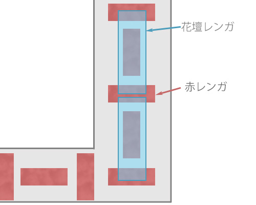 庭の花壇を作ってみました 一条工務店に決めた