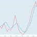 House Prices In Addition To Rents Inwards The Uk