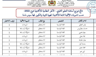 نتائج توزيع أساتذة التعليم الثانوي - الأطر النظامية للأكاديمية فوج 2022 حسب المديريات الإقليمية بجهة سوس ماسة.