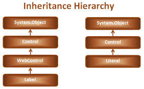 difference between Label and Literal control in Asp.Net