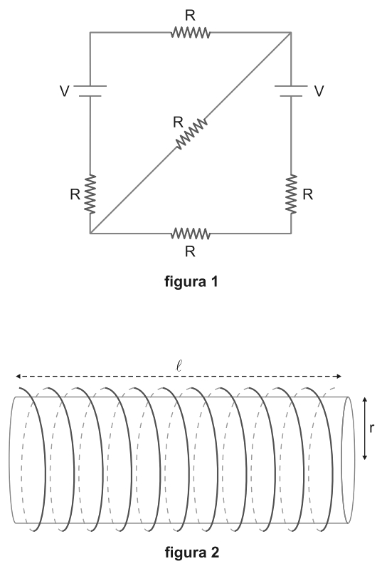 Na região, há um campo elétrico não uniforme no sentido positivo do eixo x. A magnitude desse campo é dada pelo gráfico da parte superior da figura, sendo y = 0 a extremidade inferior da roda, como na parte inferior da figura.