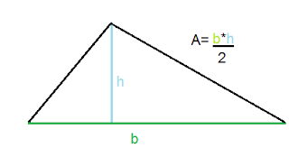 calculo del área de un triángulo