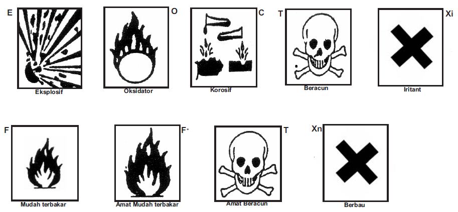 Arti Lambang dan Simbol simbol Bahan Kimia Berbahaya di 
