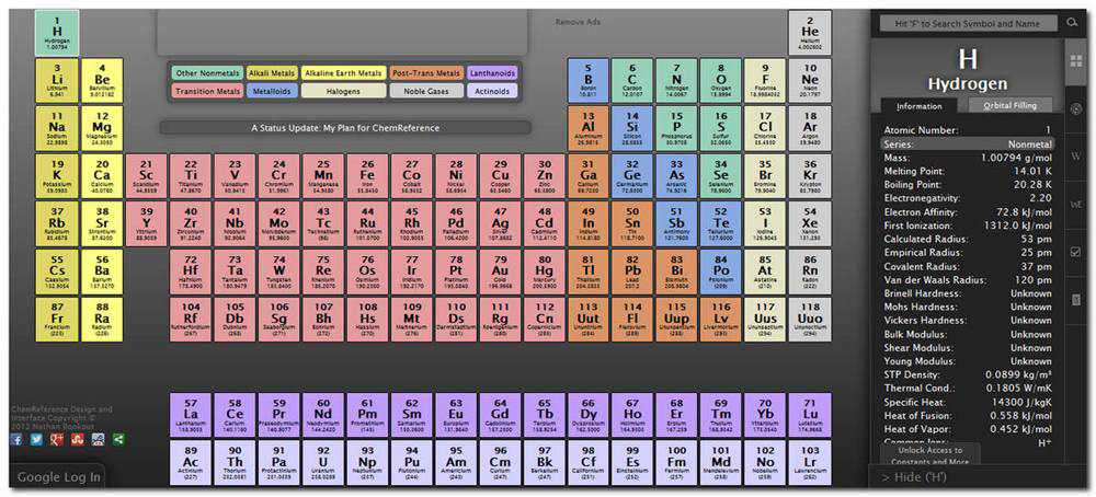 Chemreference, Referensi Tabel Periodik Yang Menawan