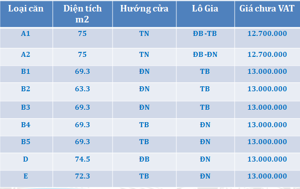 chung cư ct12 văn phú-diện tích và giá