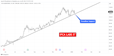 4 Intraday Pharma Sector Stocks for 10th January, 2024 - Ride Your Trades