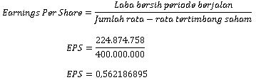 Rumus Formula Earnings Per Share EPS 1.